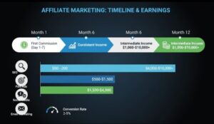 how long does it take to make money online realistically