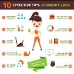 How to Lose Weight Naturally Without Strict Diets (Beginner Guide)